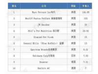湖南蓝沃彦商贸有限公司